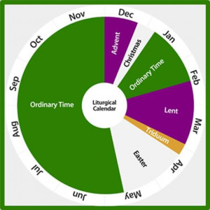 Liturgical Year - Holy Days of Obligation, Solemnities and Feast Days